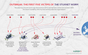 Kaspersky_Lab_infographics_stuxnet5victims_final
